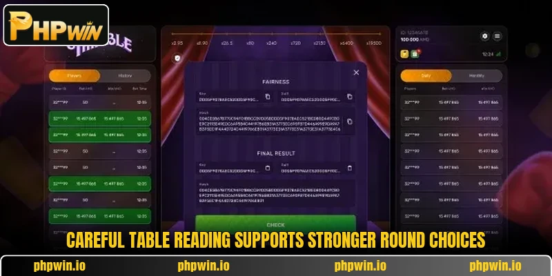 Careful table reading supports stronger round choices Careful table reading supports stronger round choices